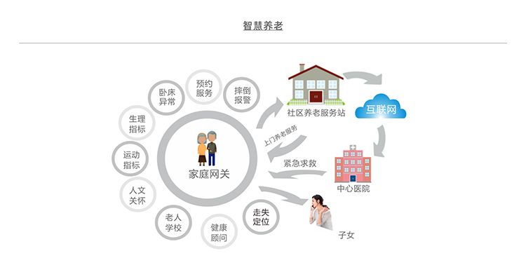 智慧養老 科技與人文的雙向奔赴，重塑養老服務新生態